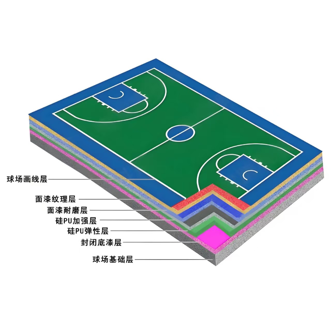 台州市硅PU材料EPDM颗粒 - 价格